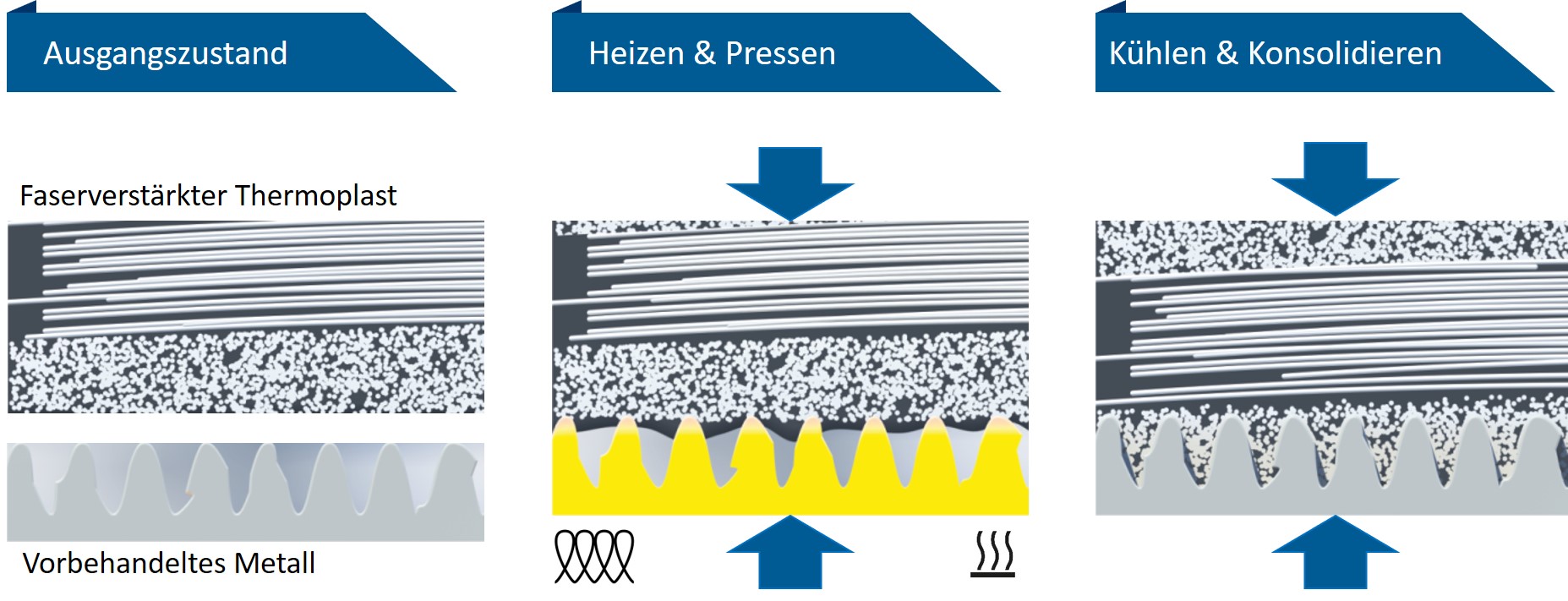 Metall-Kunststoff-Verbunde: Welches Potential hat dieses reversible ...